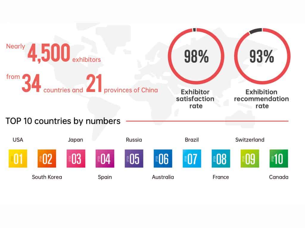 Food fairs in China: SIAL