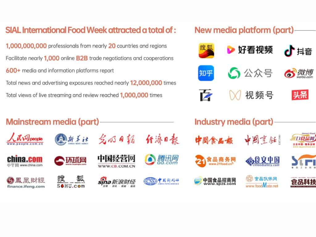 Food fairs in China: SIAL