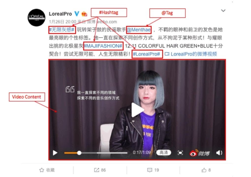 LOREAL HASHTAG ON WEIBO CHINESE SOCIAL MEDIA