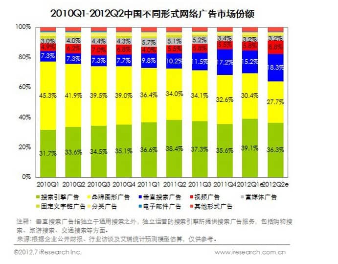 Online advertising China
