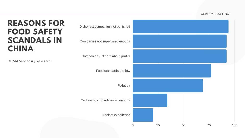 why is there food safety scandales in china