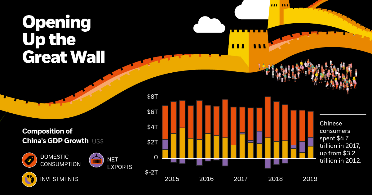 Investing in China: An Opportunity Too Big To Ignore