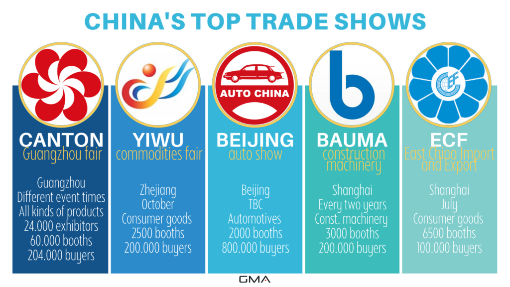 Trade fair in China: top fairs
