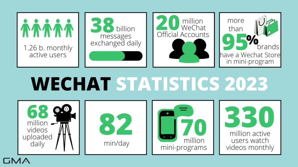 WeChat Official Account: statistics