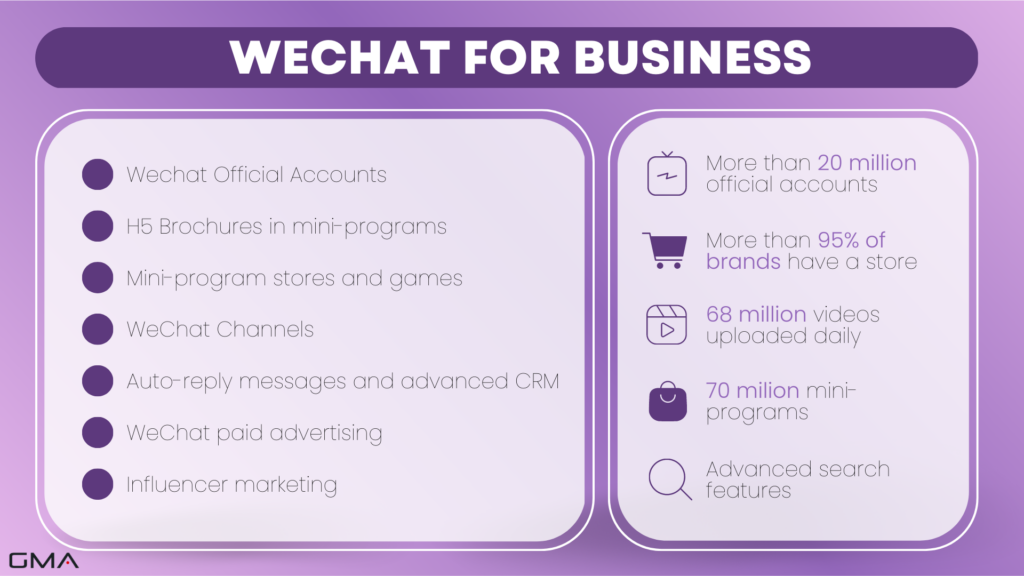 Chinese social media: WeChat for business
