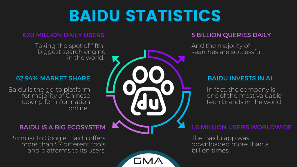 Baidu statistics