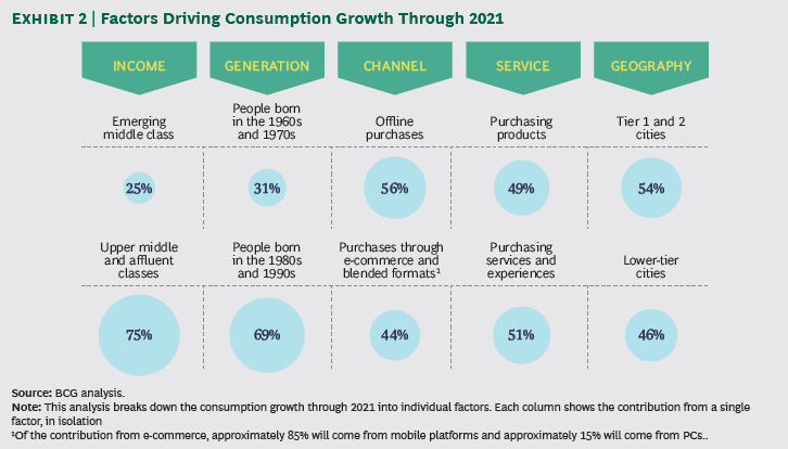 china market entry strategies: consumers groups