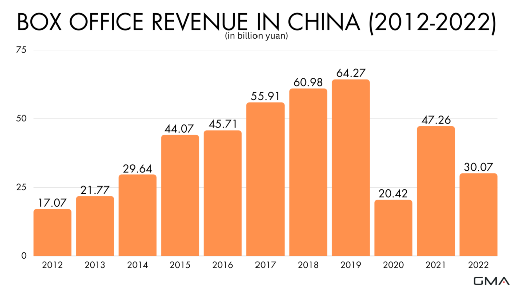 Film industry in china