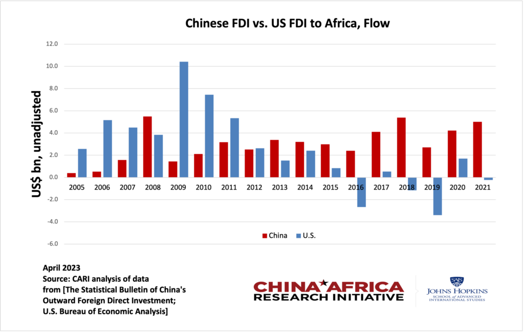 Data: Chinese Investment in Africa — China Africa Research Initiative